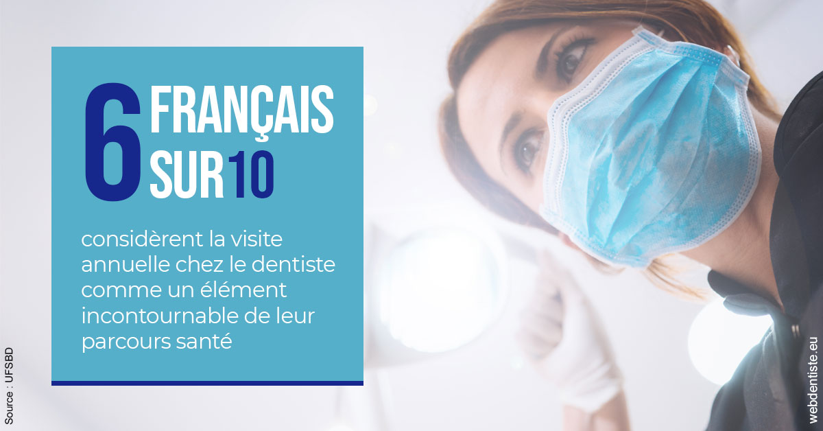 https://selarl-dr-philippe-schweizer.chirurgiens-dentistes.fr/Visite annuelle 2